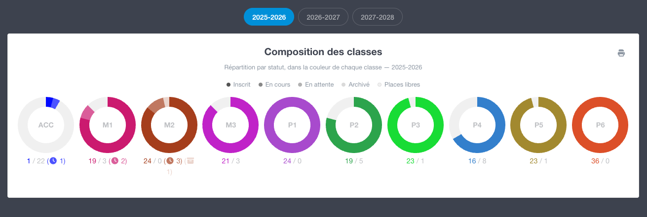 Inscrire rapidement un enfant