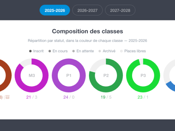 Inscrire rapidement un enfant